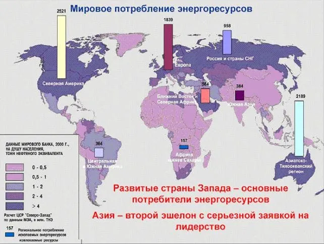 мировое потребление ресурсов
