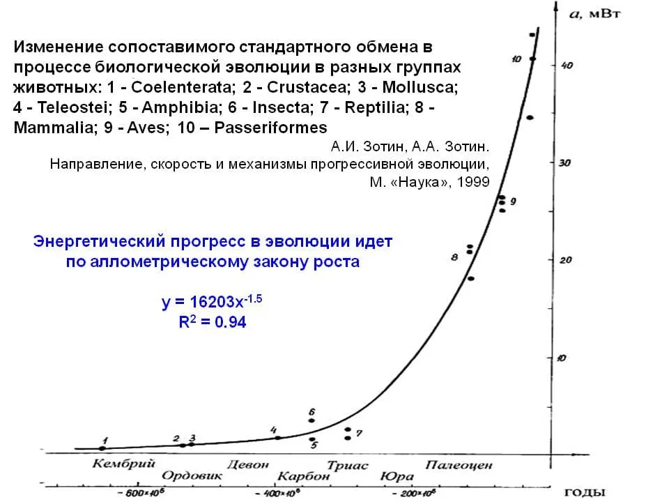 закон энергетического прогресса