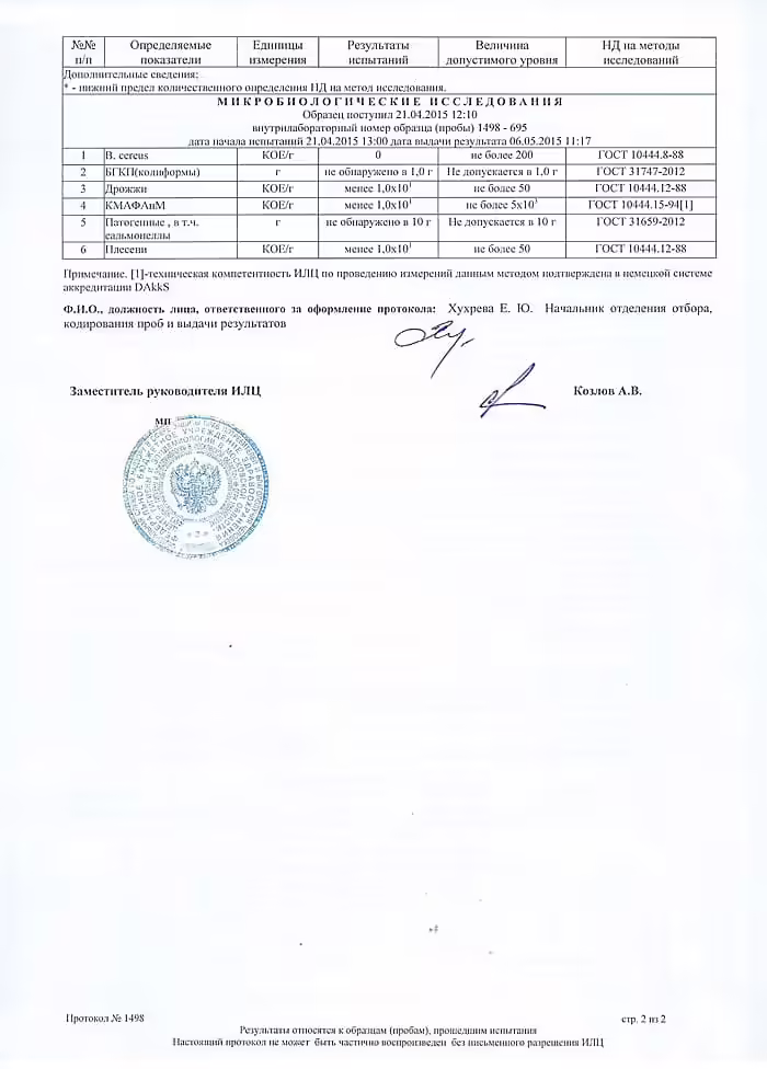 Протокол лабораторных испытаний БАД к пище «Леюрус Арктика»
